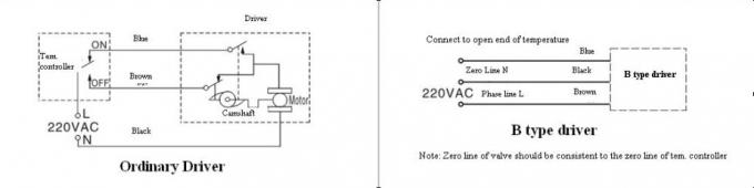 Valvola elettrica di zona di 3 modi, tipo motorizzato di riscaldamento